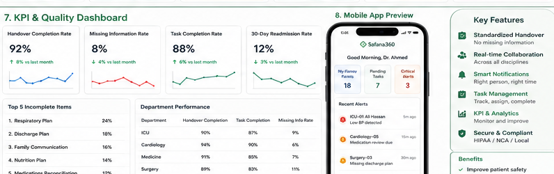 KPI Dashboard and Mobile Application