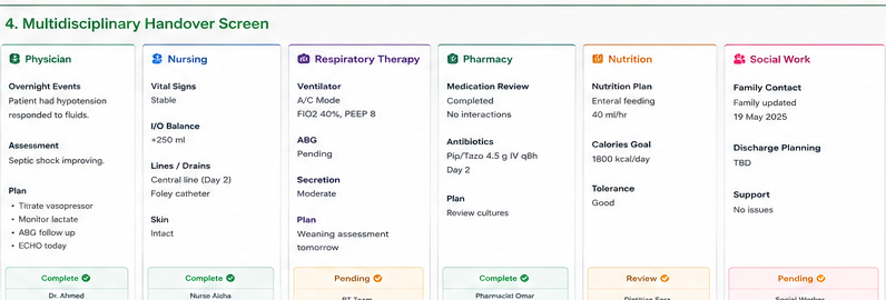 Multidisciplinary Handover Screen