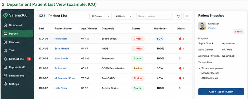 Department Patient List View