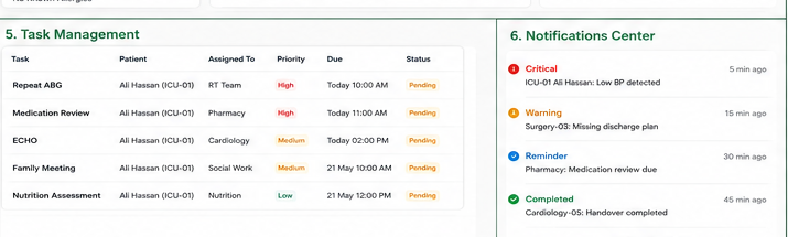Task Management and Notifications